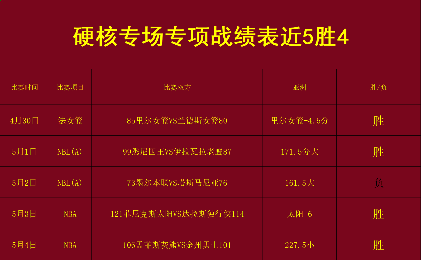 关于数据分析：国际迈阿密历史战绩与本届展望的信息