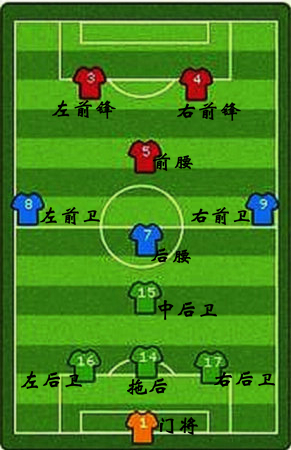 里尔客场不败，争夺法甲前五位置